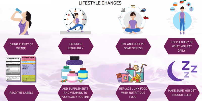 Keto Lifestyle Changes