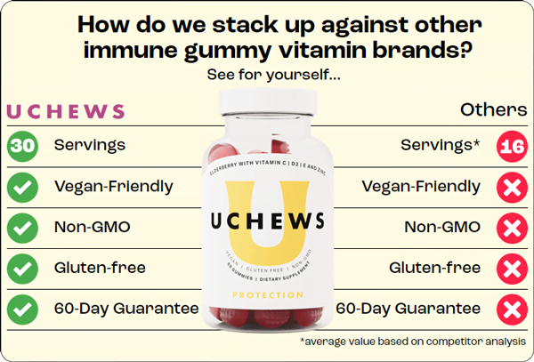 Comparison Uchews Protect to Other